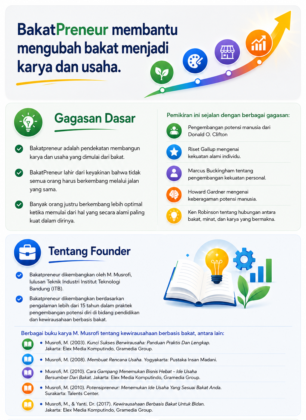 Tentang Kami